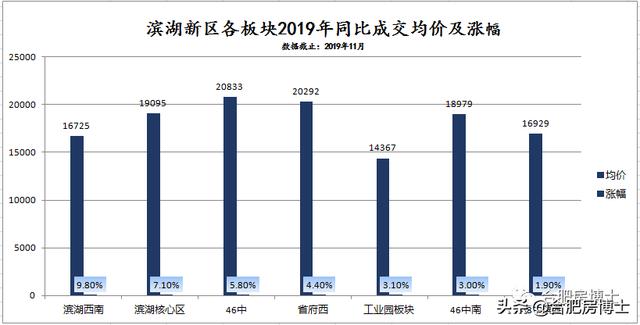特别推荐 第255页