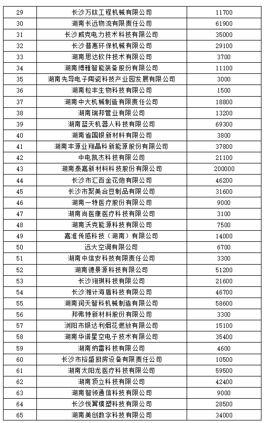 长沙市胡林辉最新消息