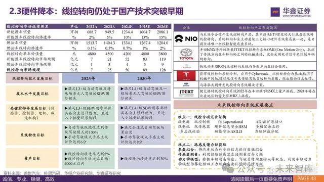 特别推荐 第231页