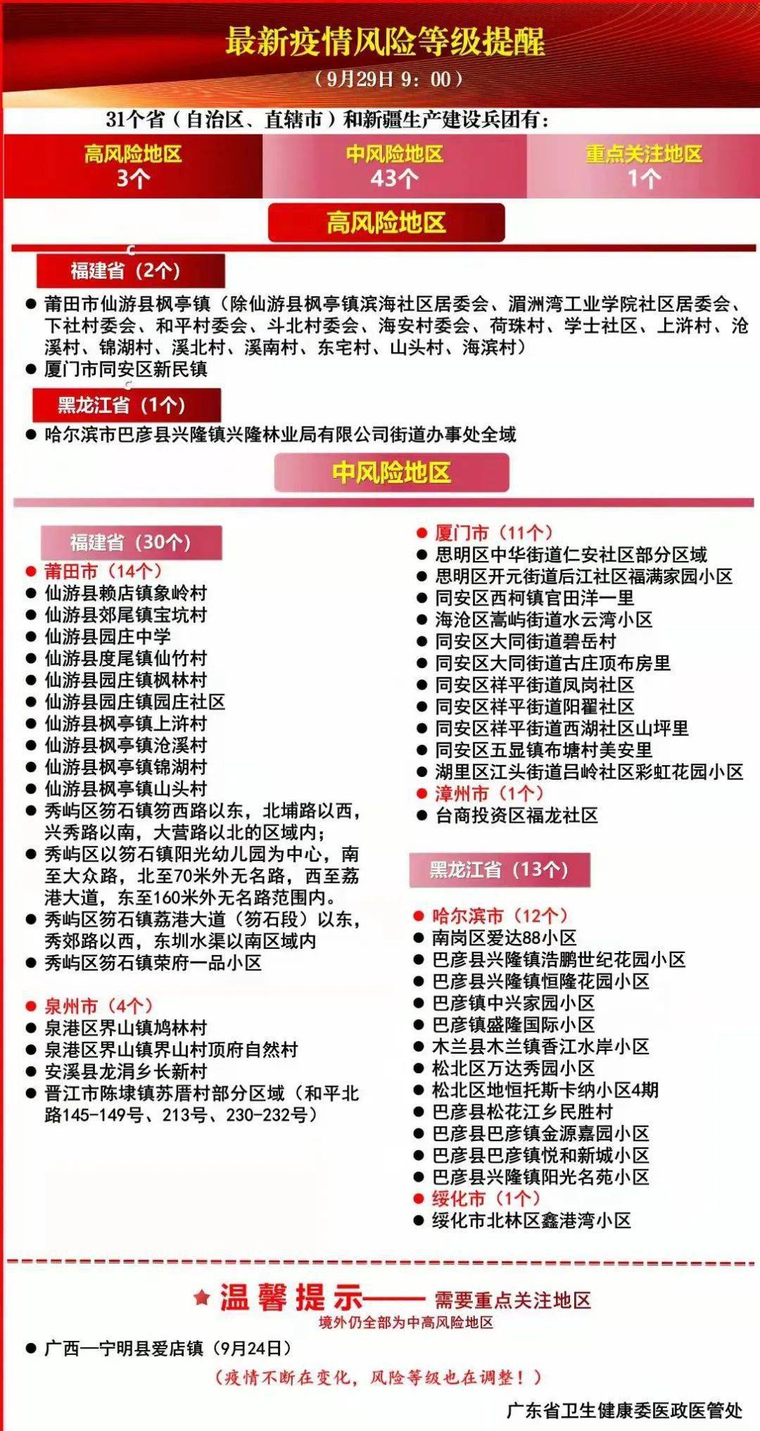 新澳精准资料免费提供风险提示,新澳精准资料免费提供风险提示