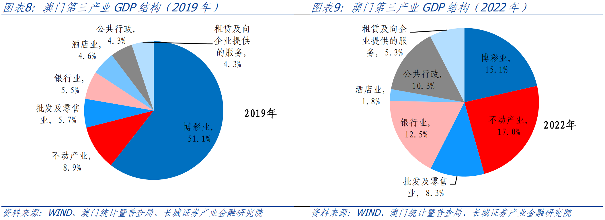2025年奥门免费资料最准确,澳门免费资料最准确，预测与洞察至2025年