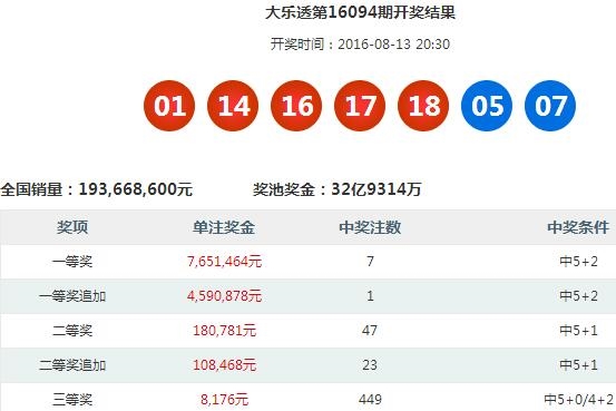 4949澳门彩开奖结果开奖,澳门彩第4949期开奖结果盛大揭晓