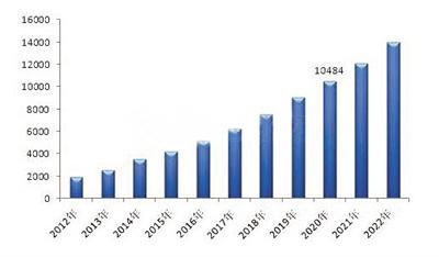 2025年白小姐四肖期期准,关于白小姐四肖期期准的研究与预测，走向未来的彩票新纪元