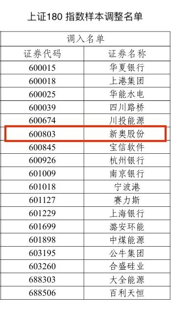 2025新奥历史开奖记录49期,揭秘新奥历史开奖记录第49期，预测与趋势分析（XXXX年视角）