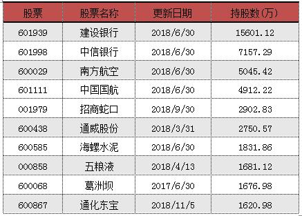 澳门香港 第218页