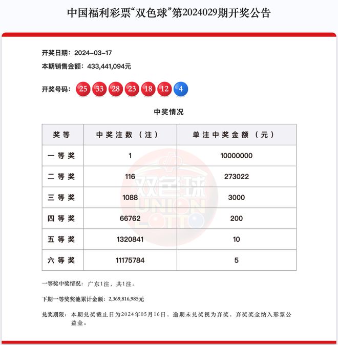 特别推荐 第217页
