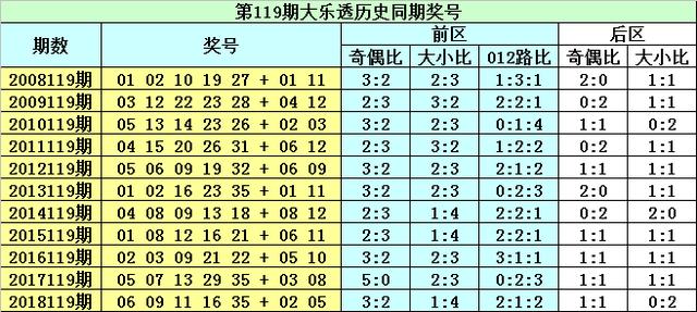 今晚必中一码一肖澳门准确9995,今晚必中一码一肖，澳门准确9995预测揭秘