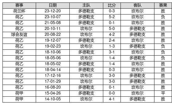2025新澳门历史开奖记录,澳门作为中国的特别行政区，其彩票业的发展一直备受关注。近年来，随着科技的飞速发展和互联网的普及，澳门彩票行业也在不断创新和发展。本文将围绕关键词澳门历史开奖记录，探讨澳门彩票行业的发展历程和未来趋势。