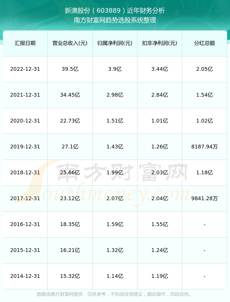 财经新闻 第201页
