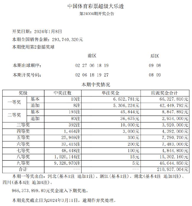 财经新闻 第200页
