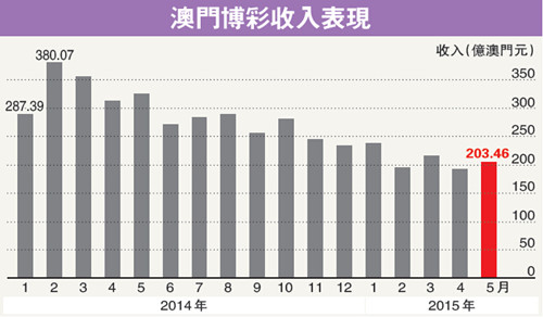 澳门天天开彩大全免费,澳门天天开彩大全免费——探索澳门彩票的魅力