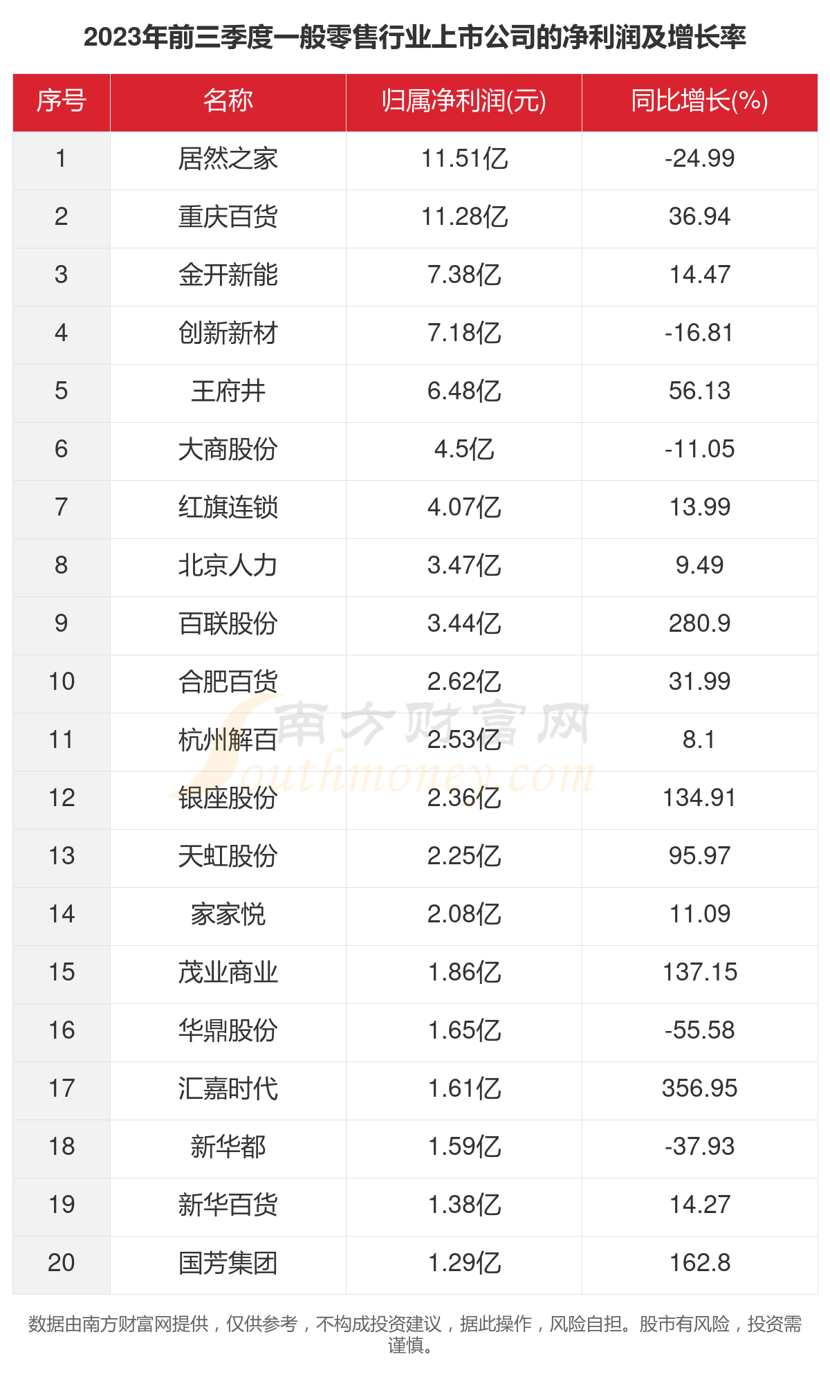 49资料免费大全2023年,49资料免费大全 2023年全新版