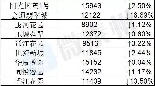 特别推荐 第204页