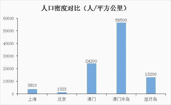 特别推荐 第198页