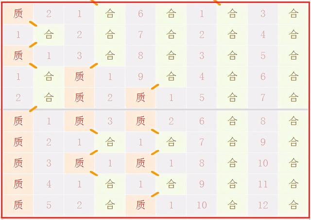 四肖中特期期准 四,四肖中特期期准，一种独特的预测现象研究
