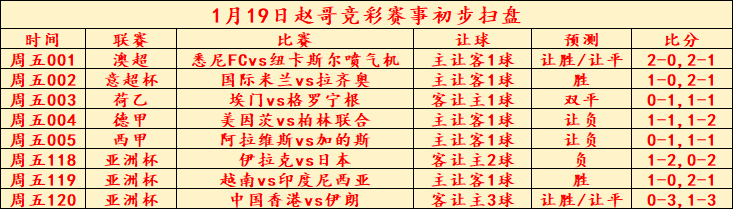 特别推荐 第193页
