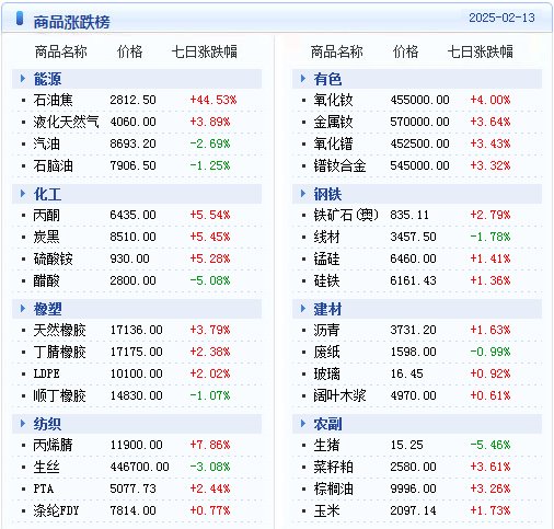2025新澳天天彩资料大全,2025新澳天天彩资料大全——彩票玩家的必备指南