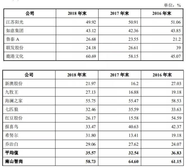 澳门香港 第188页
