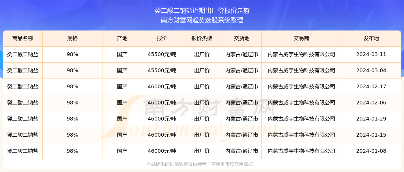 2025年新奥开奖结果查询,揭秘2025年新奥开奖结果查询——全方位解读与体验分享