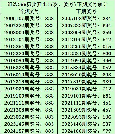 三肖必中三期资料,三肖必中三期资料解析与预测
