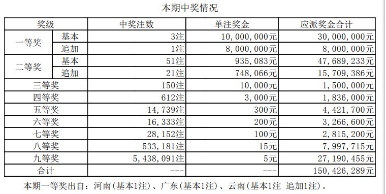 澳门开奖结果 开奖记录表新澳门,澳门开奖结果及其开奖记录表，探索新澳门的彩票魅力
