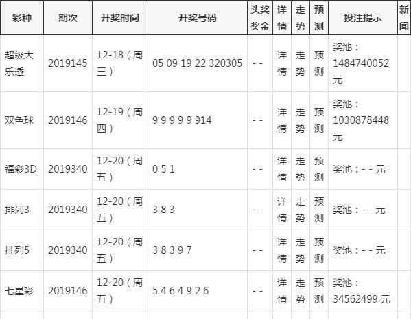 2025年新澳门开奖结果查询,探索未来之门，澳门彩票开奖结果查询系统展望（2025年展望）