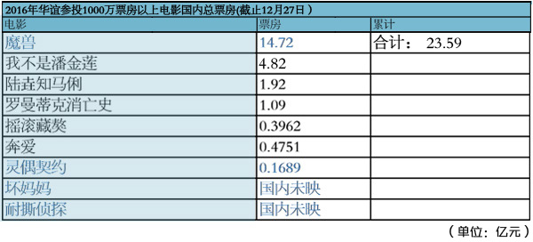 新闻头条 第182页