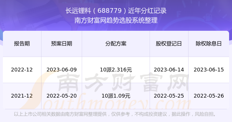 2025新奥历史开奖记录69期,探索新奥历史，2025年69期开奖记录深度解析