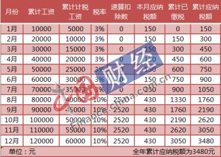 澳门香港 第174页