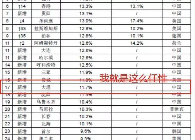 特别推荐 第172页