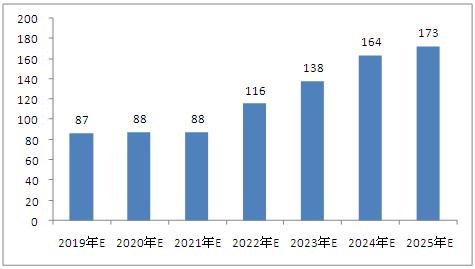 2025新澳今晚资料鸡号几号,关于新澳今晚资料鸡号的预测与探讨——走向未来的数字解读