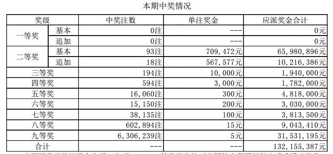 新澳门开奖结果4949开奖记录,澳门新开奖结果4949开奖记录，探索与解读彩票的魅力