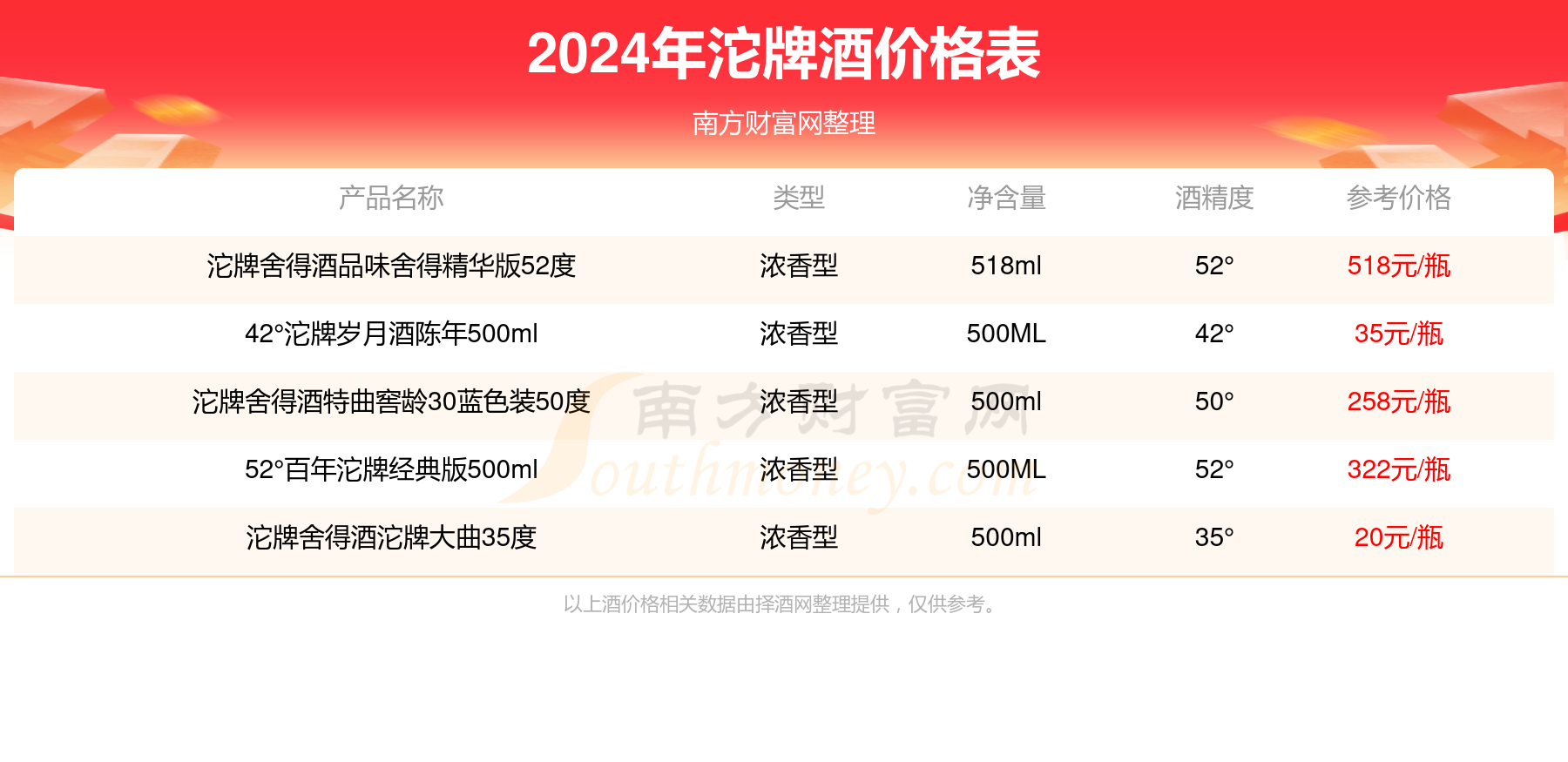 澳门香港 第154页