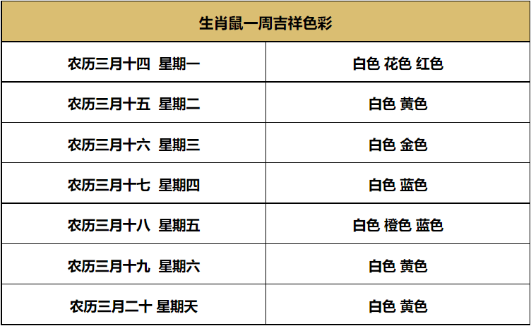 白小姐一肖一码准确一肖,白小姐一肖一码准确预测——揭秘生肖运势的神秘面纱