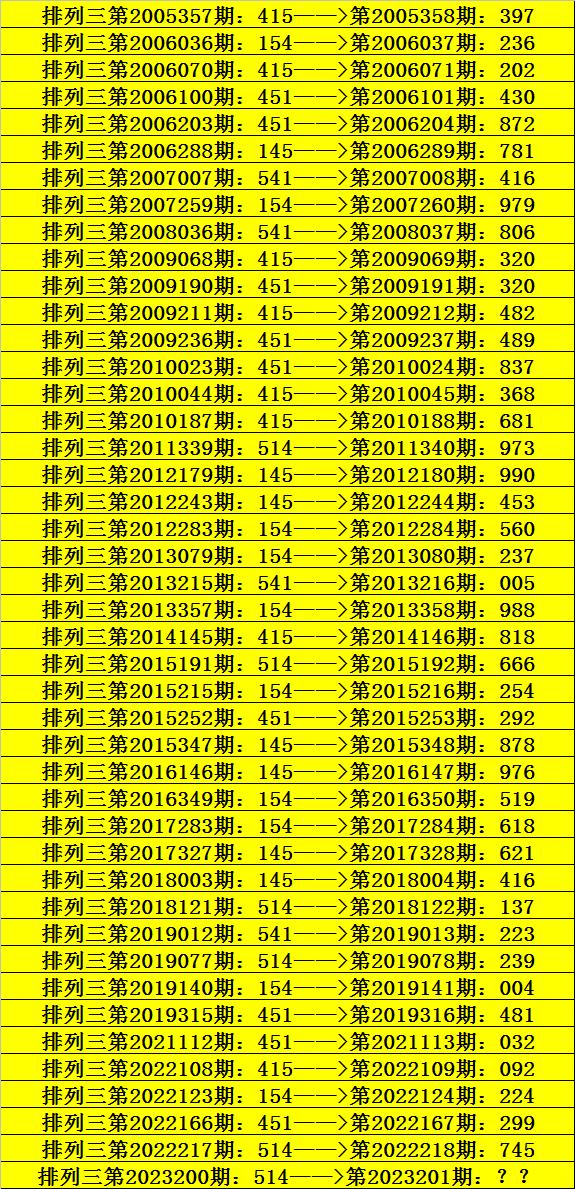 今晚必中一码一肖澳门准确9995,今晚必中一码一肖澳门准确9995——揭秘彩票预测之谜
