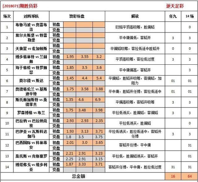 2025澳彩管家婆资料传真,探索澳彩管家婆资料传真，未来之路至2025年