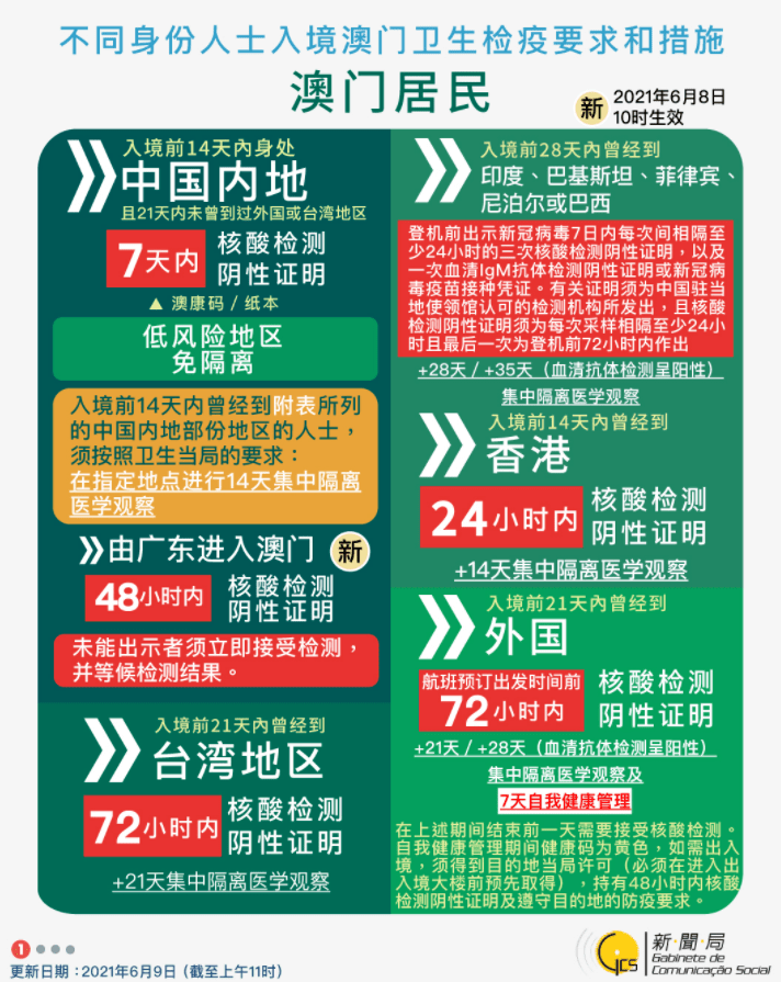 特别推荐 第141页