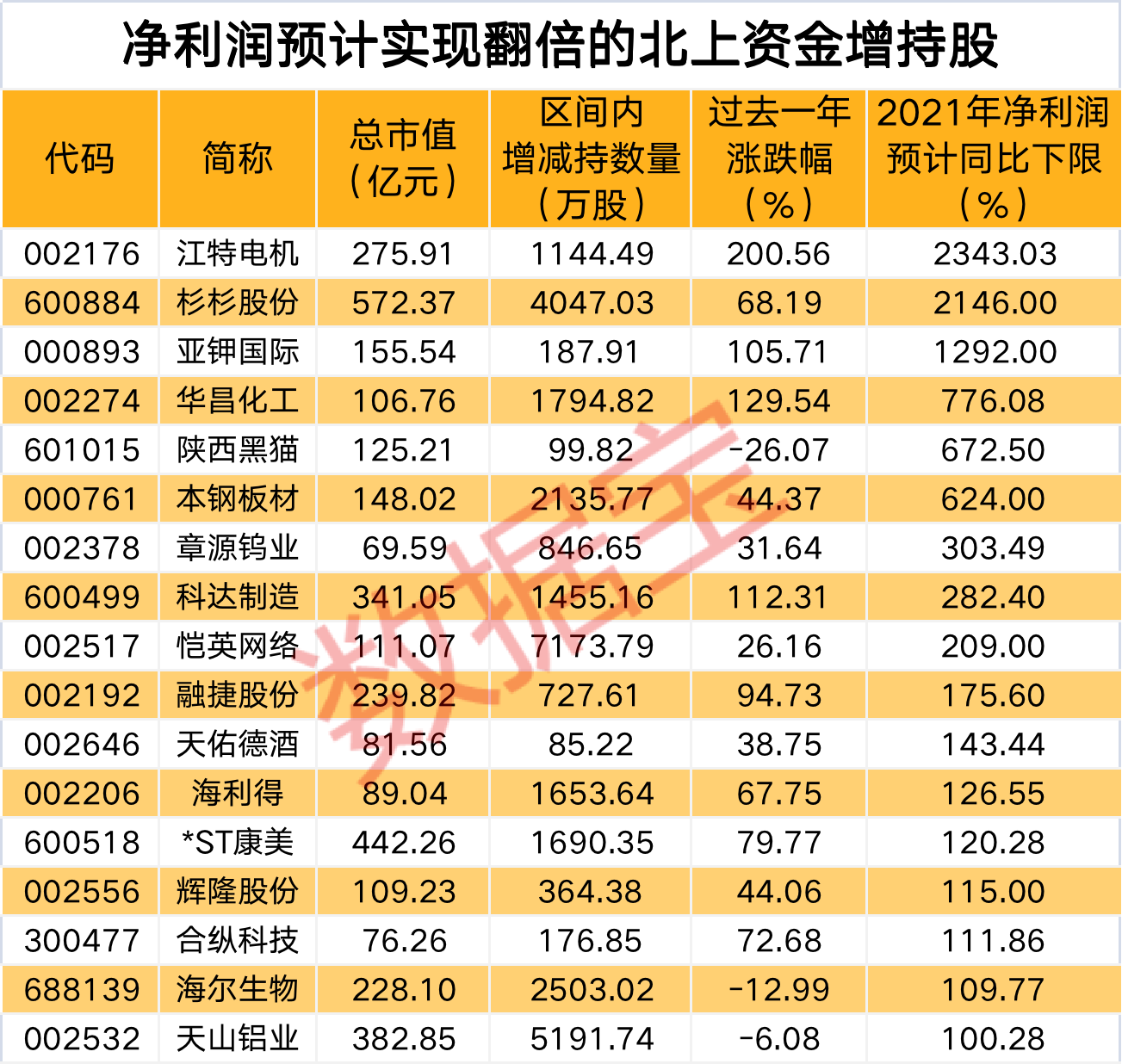 财经新闻 第137页