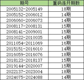 新澳门六2004开奖记录,新澳门六2004开奖记录，历史数据与未来展望