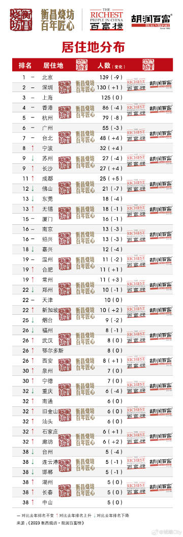 新闻头条 第136页