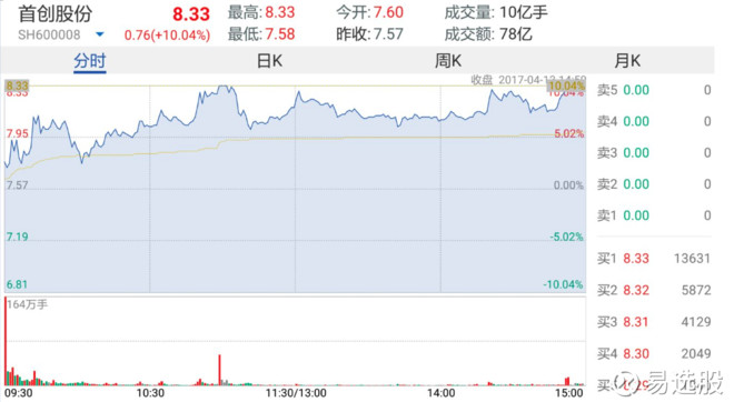 新闻头条 第134页
