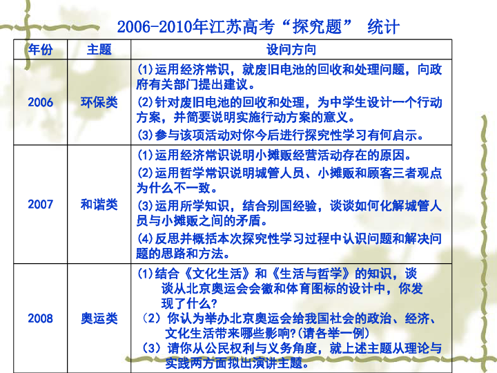 新闻头条 第129页