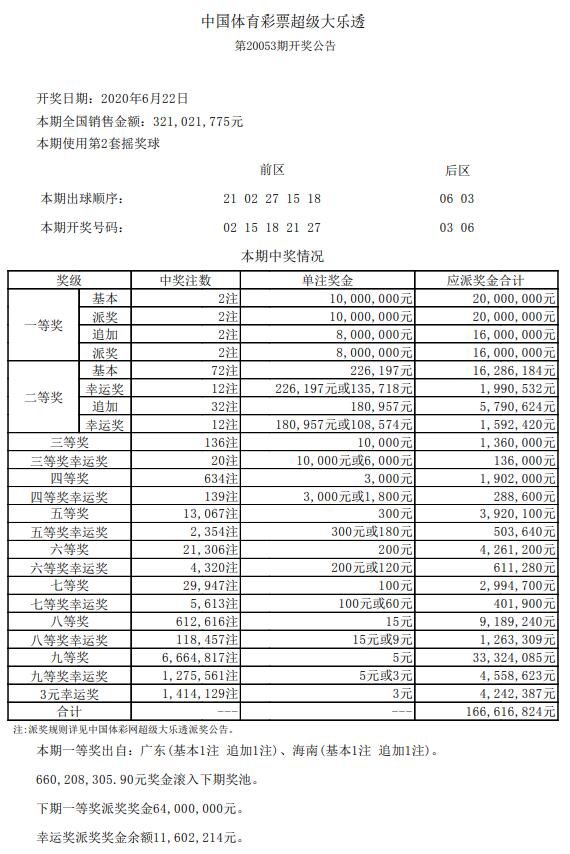 澳门6合和彩开奖记录,澳门六合和彩开奖记录，历史、数据与解析