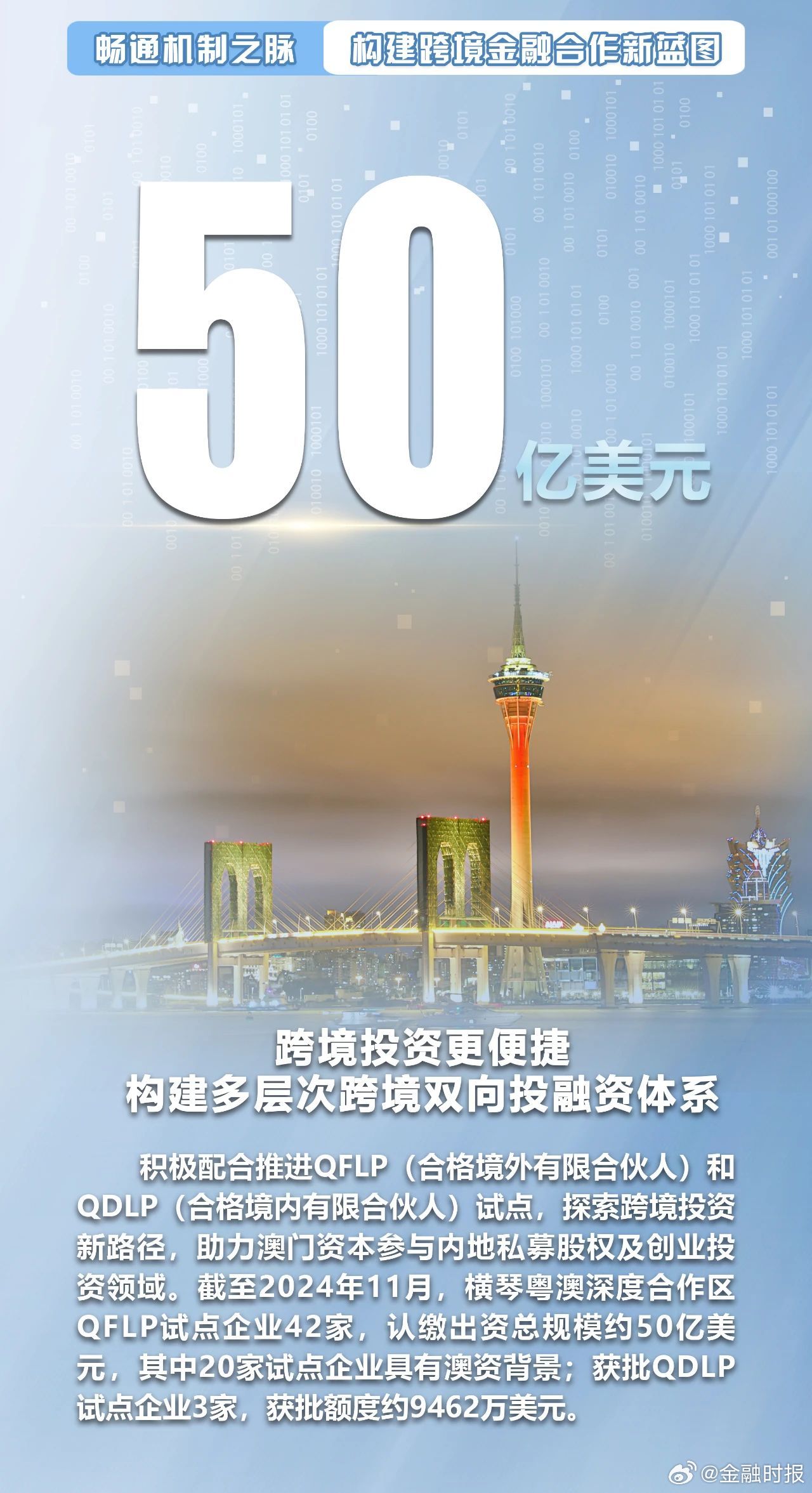 2025年澳门资料免费大全,澳门资料免费大全，探索澳门在2025年的发展蓝图