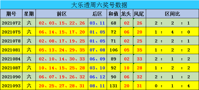 新澳门彩出号综合走势图看331斯,新澳门彩出号综合走势图，探索331斯现象与彩票魅力