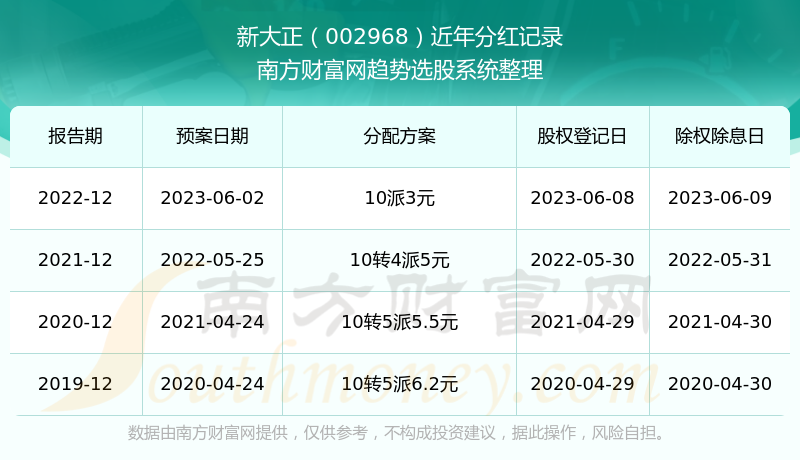 新澳门今期开奖结果记录查询,新澳门今期开奖结果记录查询，探索与解析