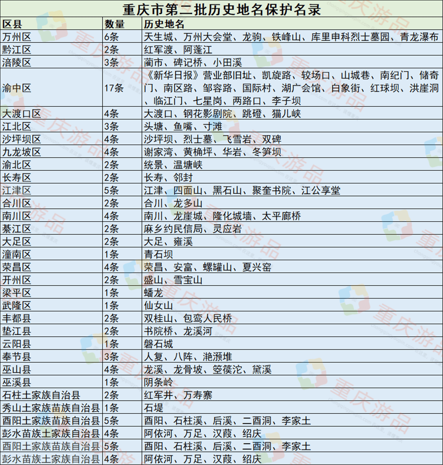 特别推荐 第125页