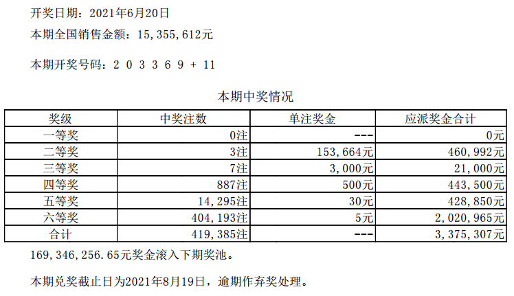 澳门六开彩开奖号码结果,澳门六开彩开奖号码结果及其背后的故事