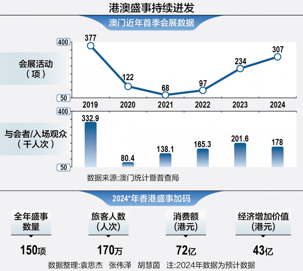 2025澳门精准正版资料,澳门正版资料的重要性与未来发展展望（至2025年）