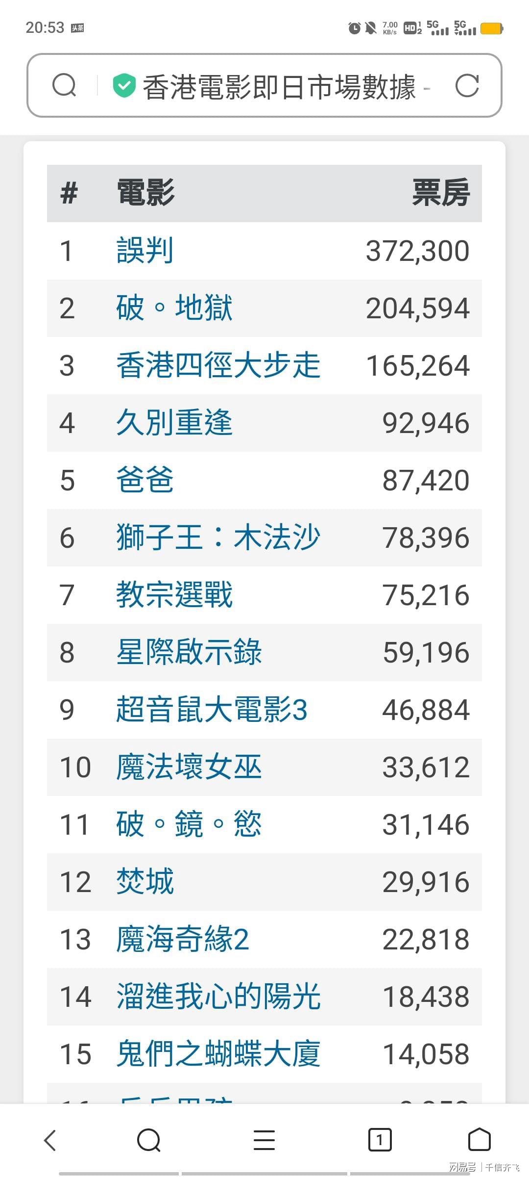 热门推荐 第118页